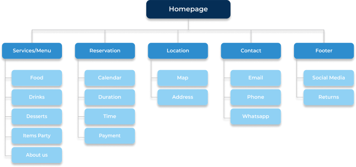 Sitemap